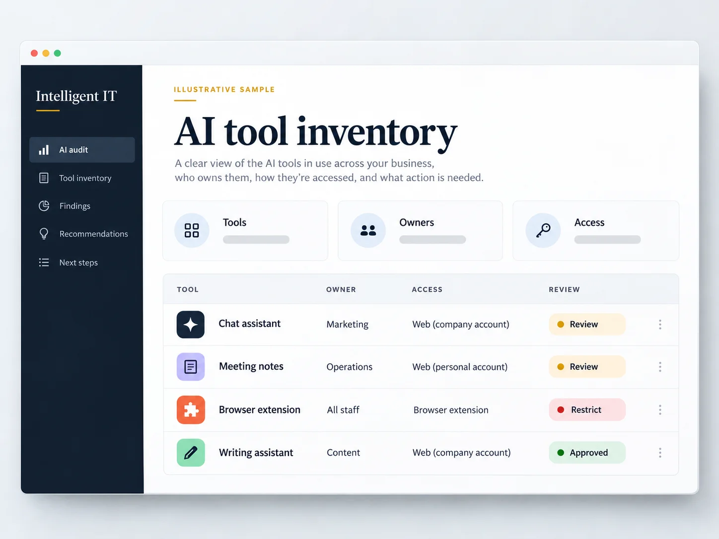 Sample AI tool inventory dashboard listing every AI tool in use, who uses it and what data it can see